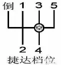 科目三如何正确运用档位？
