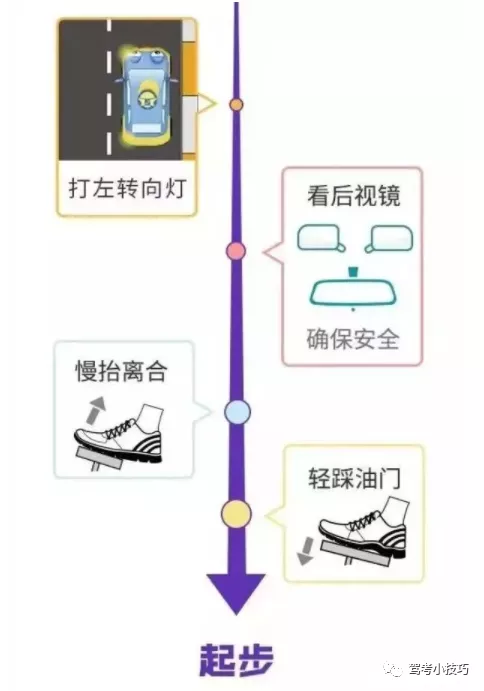 驾考科目三的6个小秘密，你知道几个？