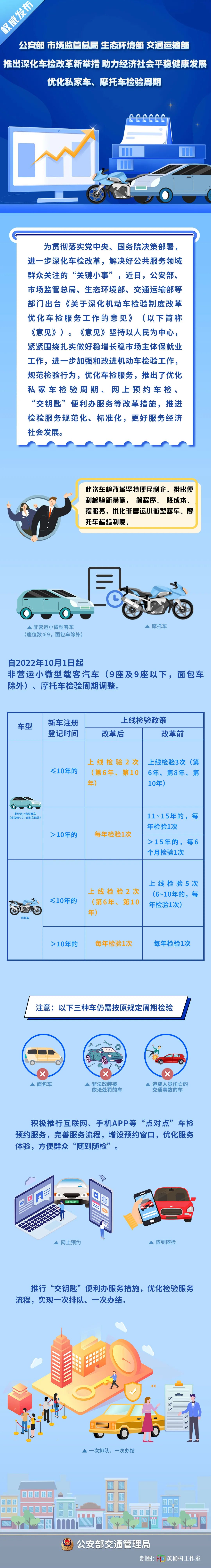 权威发布 | 公安部、市场监管总局、生态环境部、交通运输部联合推出深化车检改革优化车检服务新举措