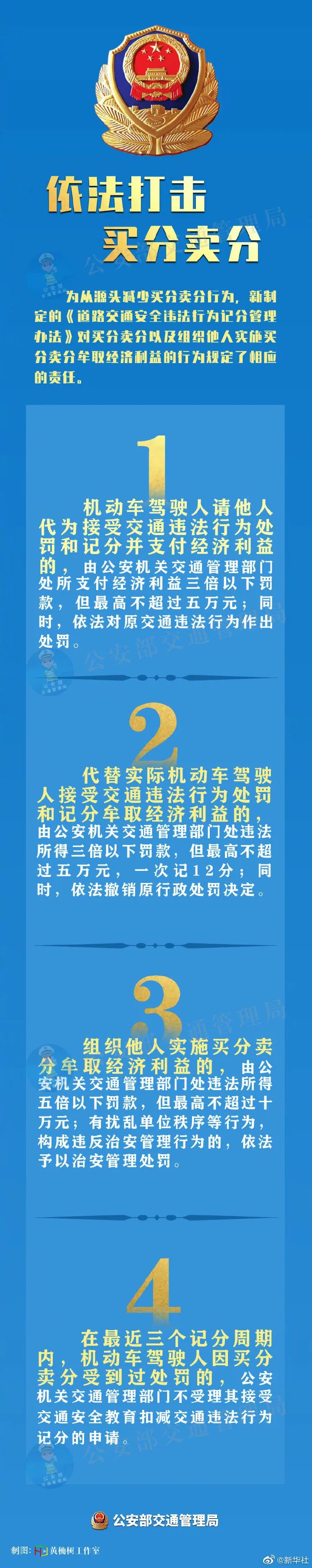 即日起，驾照替人销分最高罚10万，代扣分一次记12分！