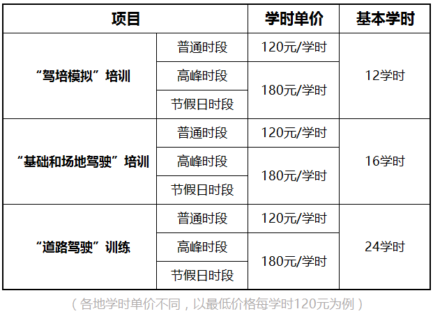 2023年驾考收费指南，报名费多少？补考费多少？