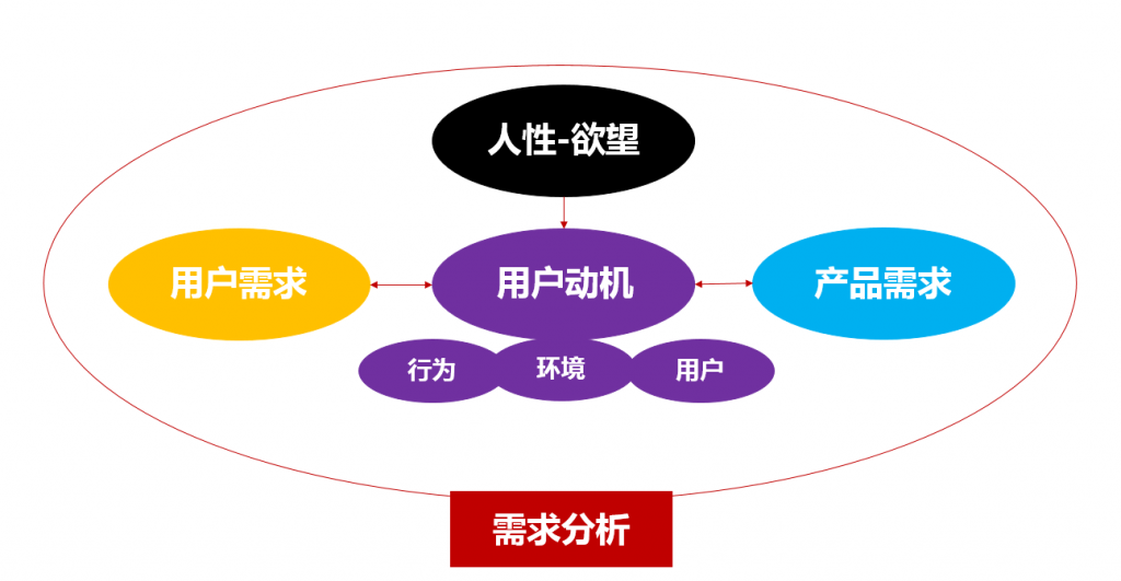 驾校营销的成功之道：准确把握客户利益点