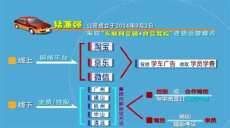 驾校经营：明确下限与上限，守好根据地，拓展影响力
