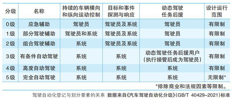 公安部探索“智驾”操作规范纳入到考试