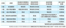 智驾将纳入驾考
