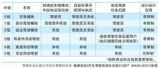 智驾将纳入驾考